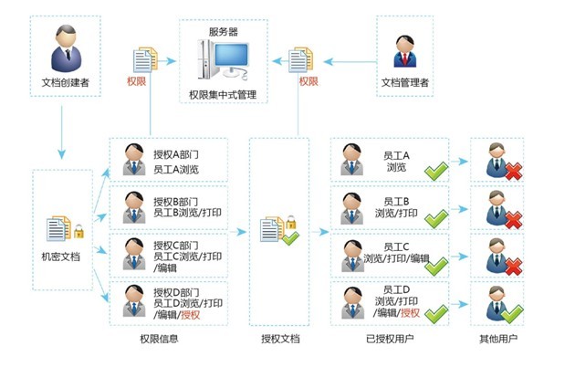 共享文件夹加密专家效果演示